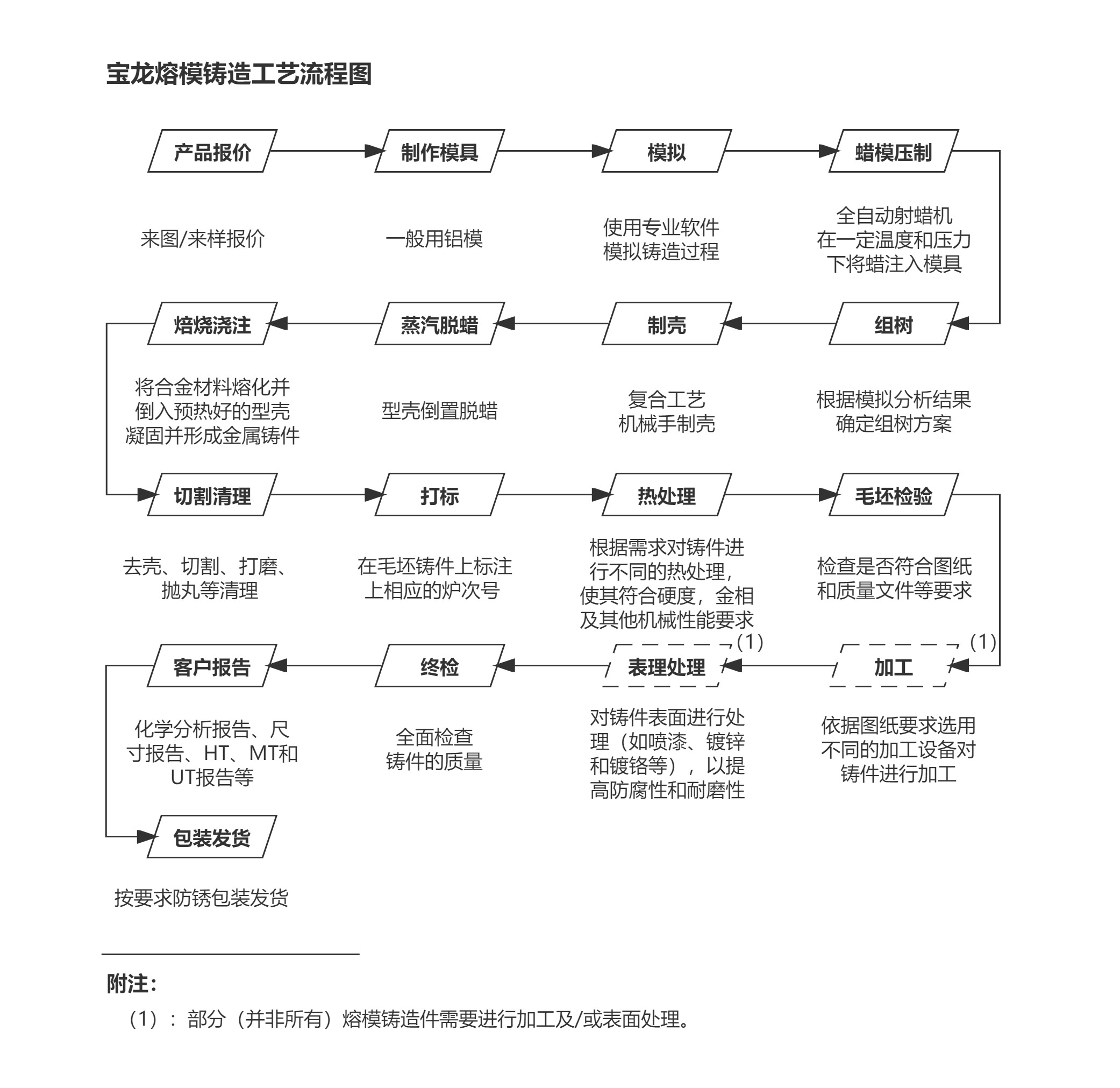 復合工藝流程.jpg